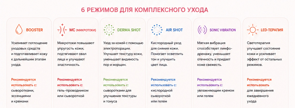 medicube в Рязани medicube